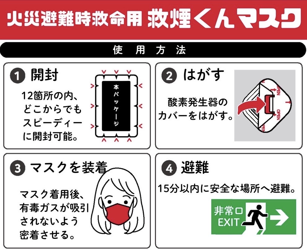 使い方説明図